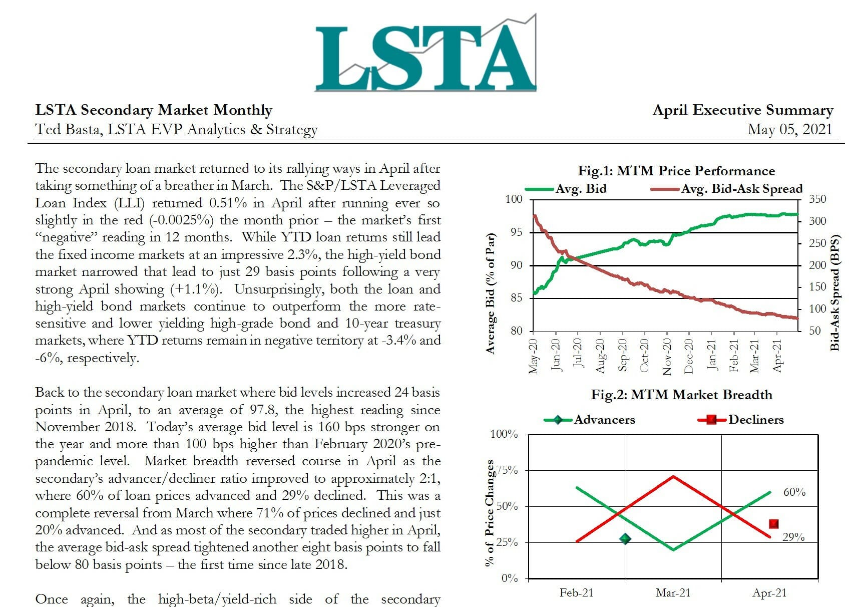 Secondary Market Monthly - April 2021 Executive Summary - LSTA