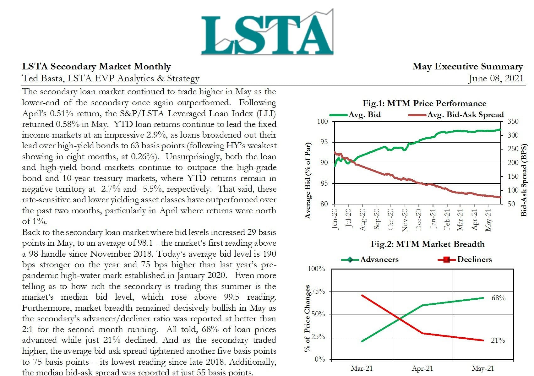 Secondary Market Monthly - May 2021 Executive Summary - LSTA