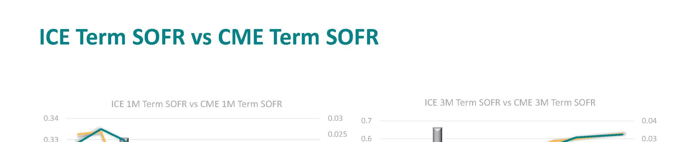 ice-term-sofr-vs-cme-term-sofr-lsta