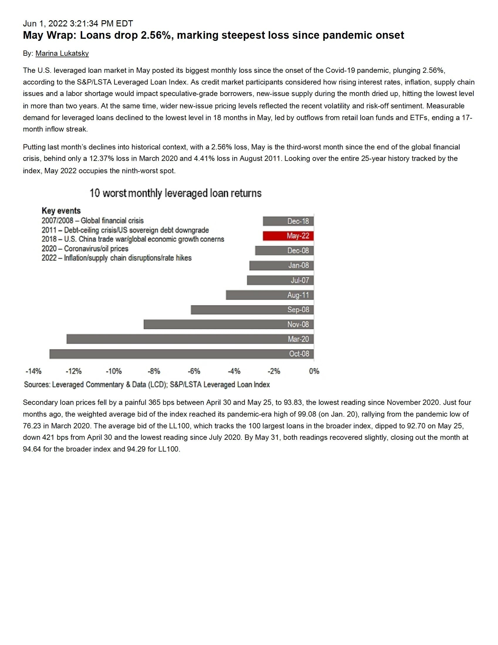 What Is The Morningstar Lsta Us Leveraged Loan Index