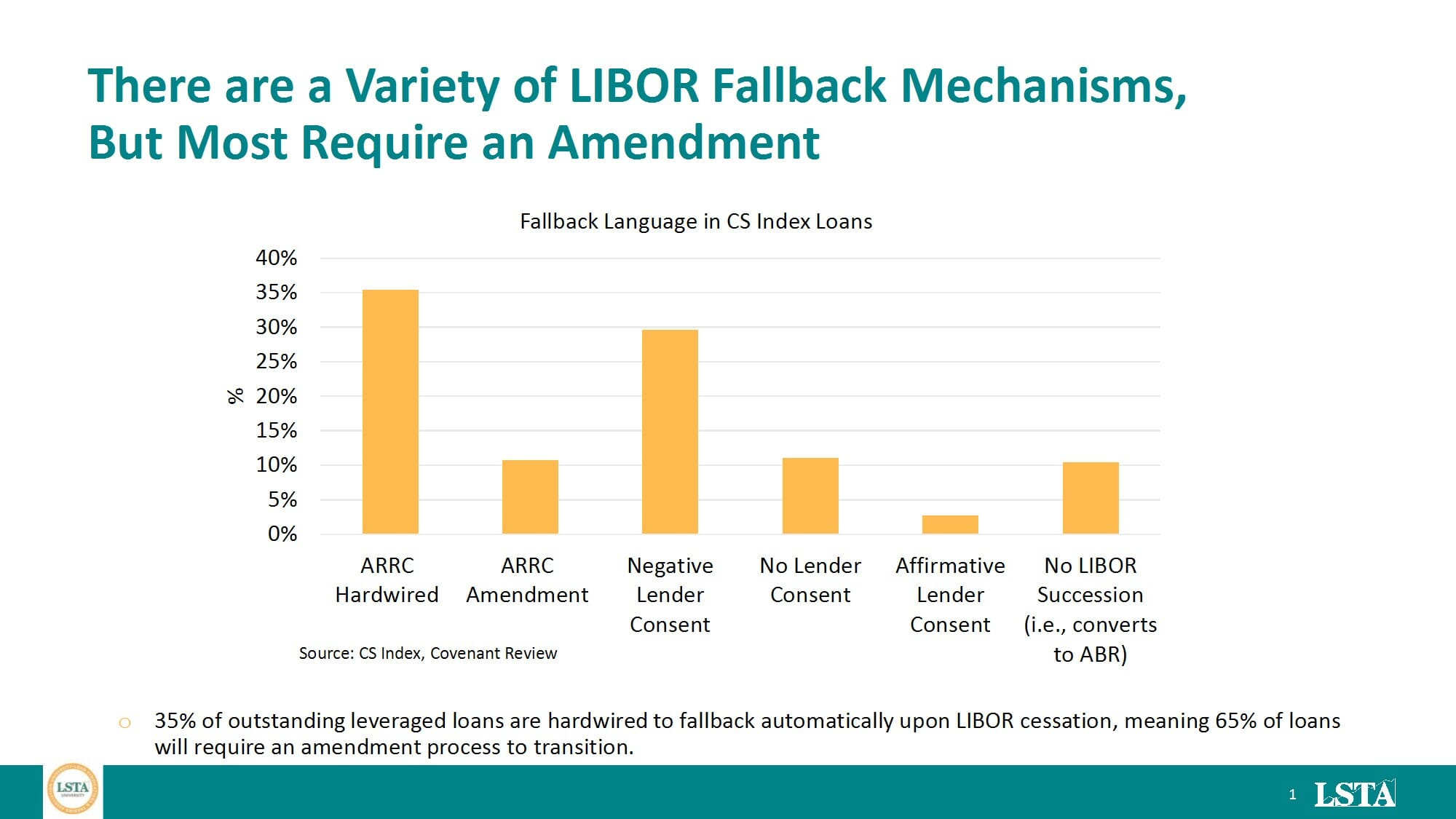 fallback-language-in-cs-index-loans-lsta