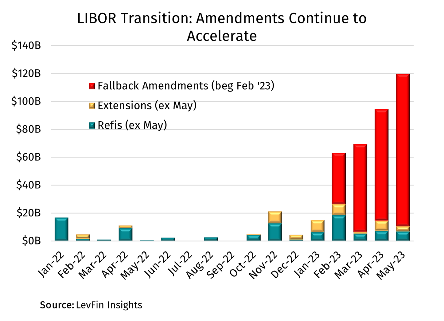 LIBOR The Last 30 Days LSTA