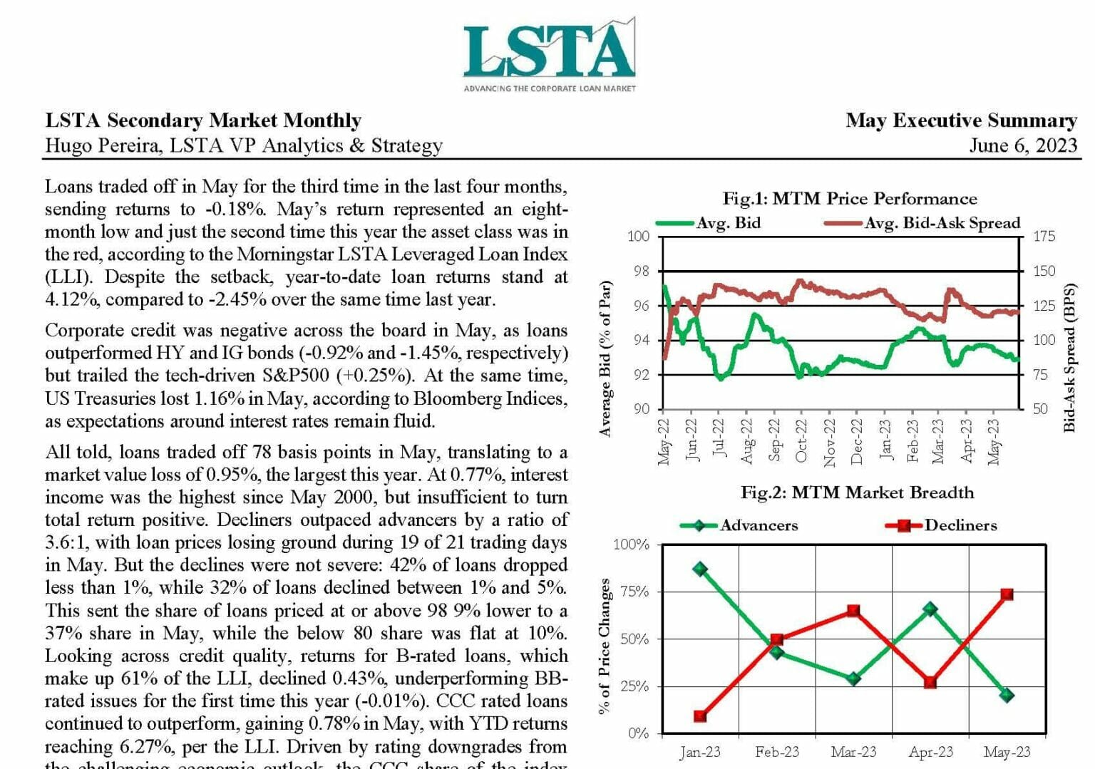 Secondary Market Monthly (May 2023) - LSTA