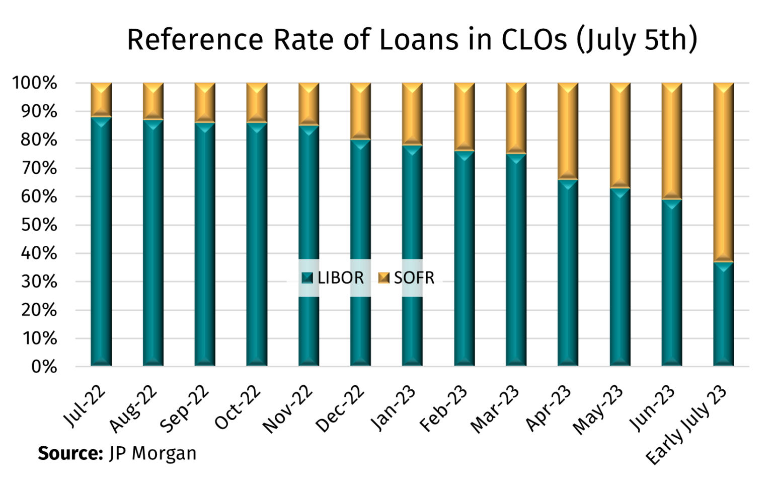 LIBOR Cessation: T+1 (Month) - LSTA