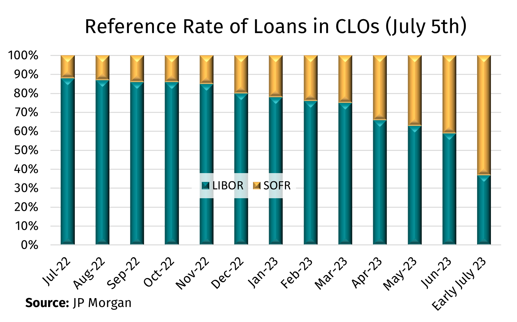 LIBOR Cessation T+1 (Month) LSTA