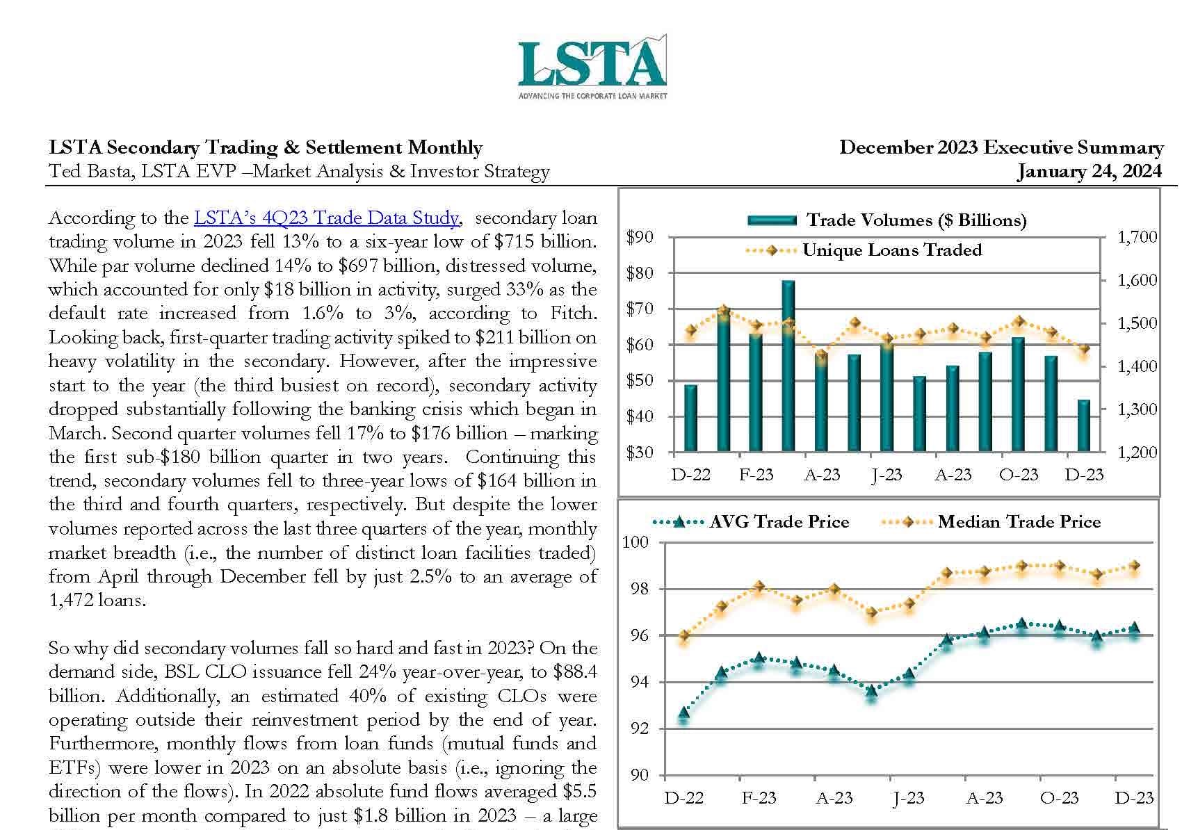 Secondary Trading & Settlement Monthly (Dec 2023) - LSTA