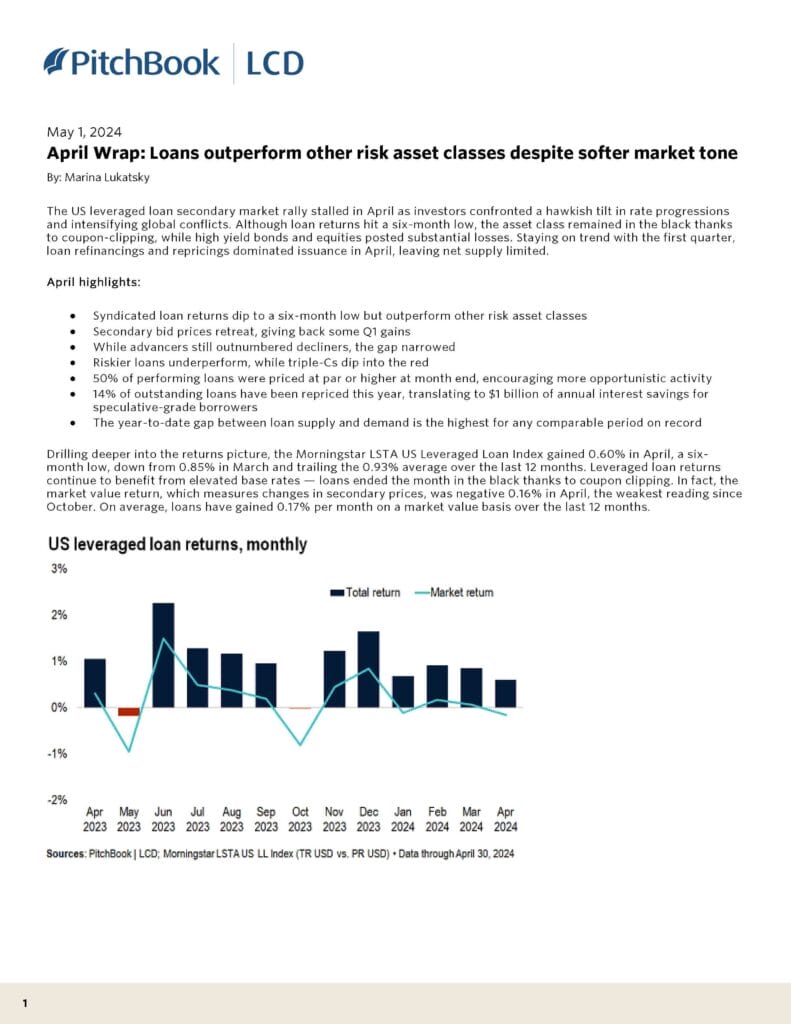 April 2024 US Leveraged Loan Index Monthly Wrap