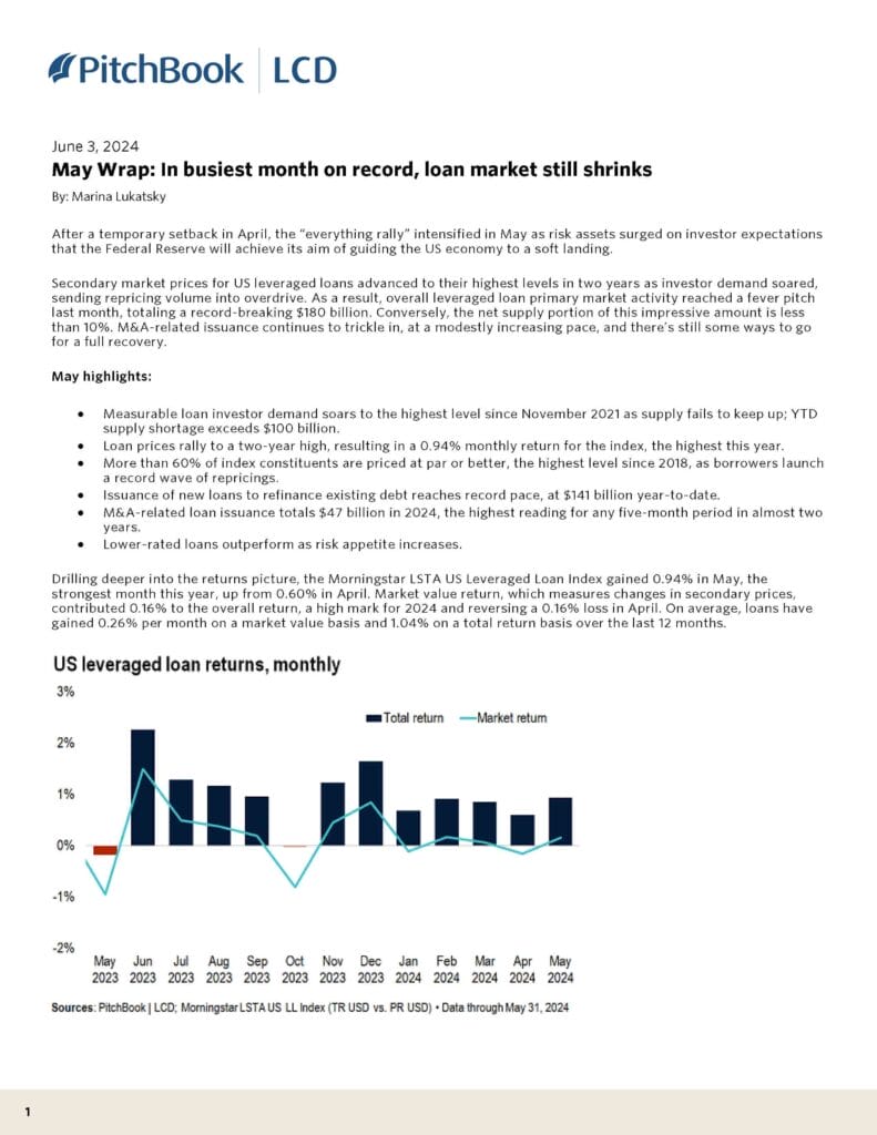 May 2024 US Leveraged Loan Index Monthly Wrap