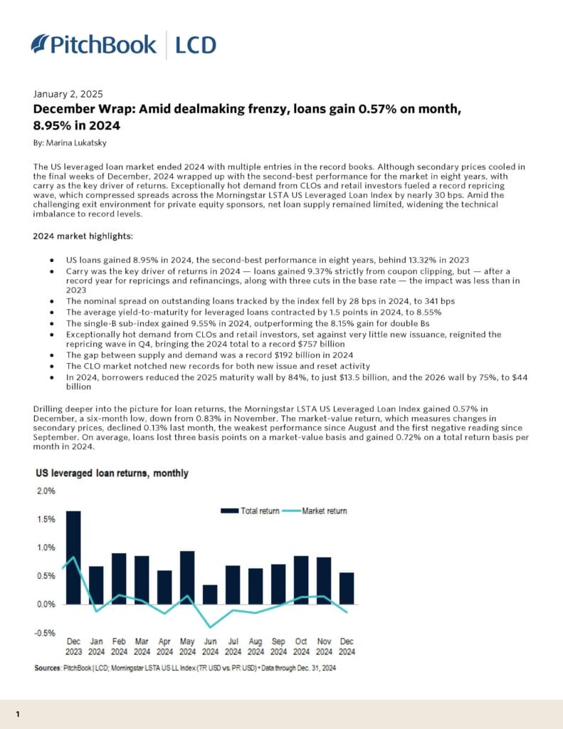 January 2025 US Leveraged Loan Index Monthly Wrap