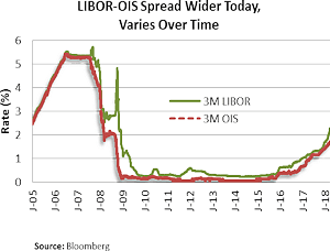 Libor Ois Lsta